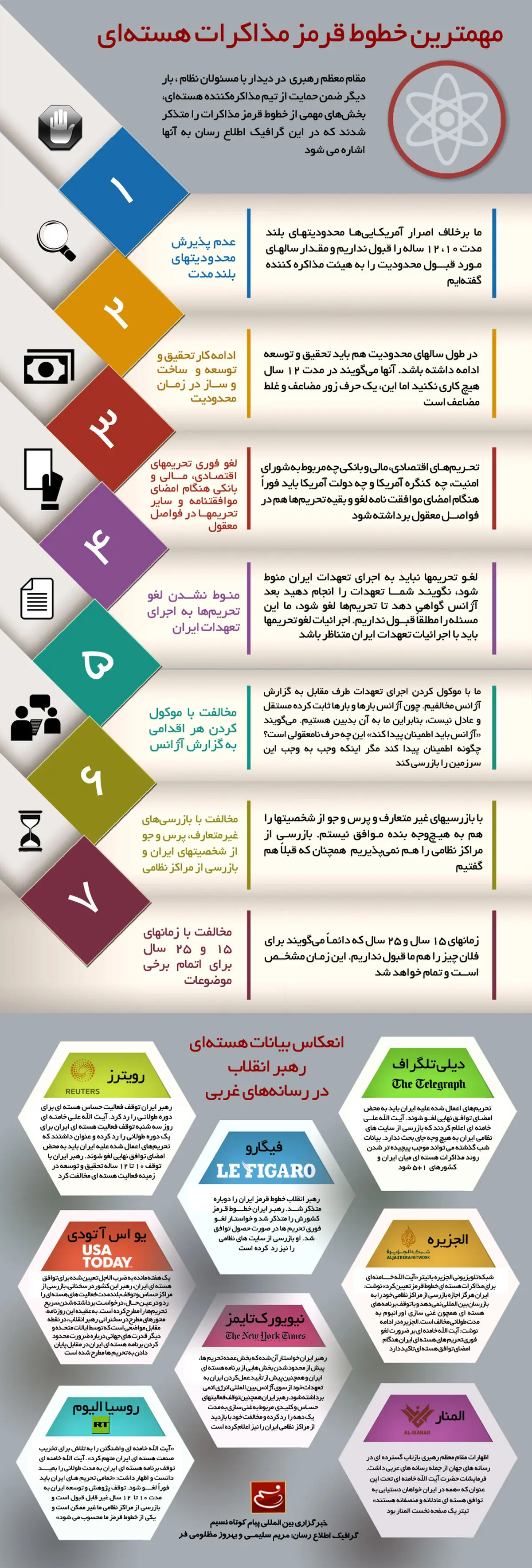 گرافیک اطلاع رسان:: مهمترین خطوط قرمز مذاکرات هسته‌ای