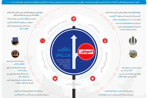 گرافیک اطلاع‌رسان:: خطوط قرمز مذاکرات هسته‌ای