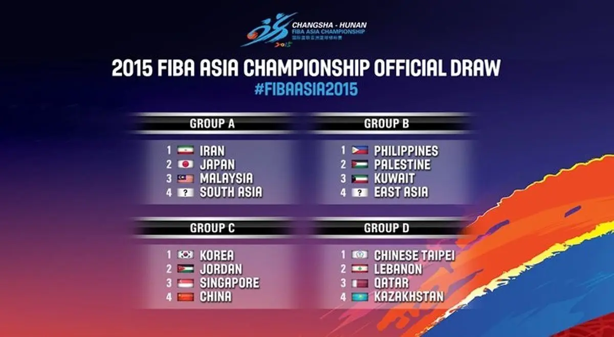 گروه‌بندی رقابت‌های بسکتبال قهرمانی آسیا مشخص شد