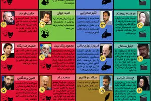 گرافیک اطلاع‌رسان:: دیدگاه هنرمندان درباره خطوط قرمز مذاکرات هسته‌ای