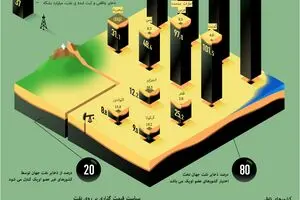 گرافیک اطلا‌ع‌رسان::  اوپک