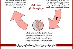 گرافیک اطلاع‌رسان:: با بیماری تب کریمه کنگو آشنا شویم