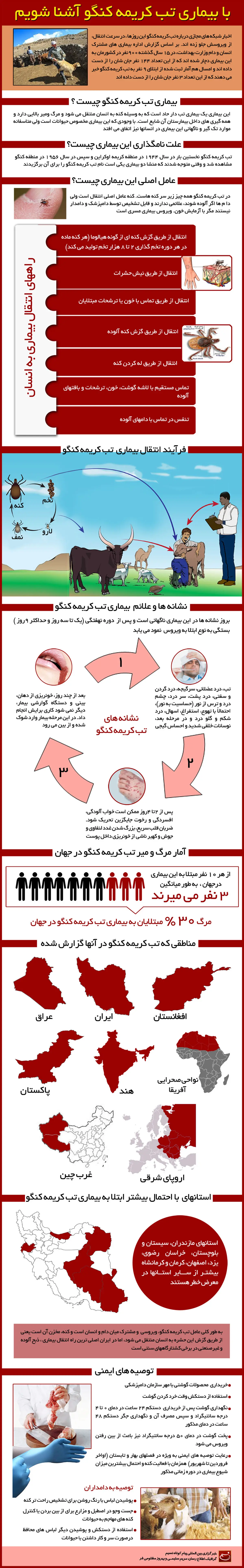 گرافیک اطلاع‌رسان:: با بیماری تب کریمه کنگو آشنا شویم