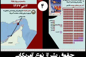 گرافیک اطلاع‌رسان:: حقوق بشر آمریکایی