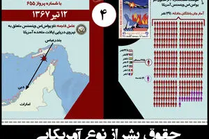 گرافیک اطلاع‌رسان:: حقوق بشر آمریکایی