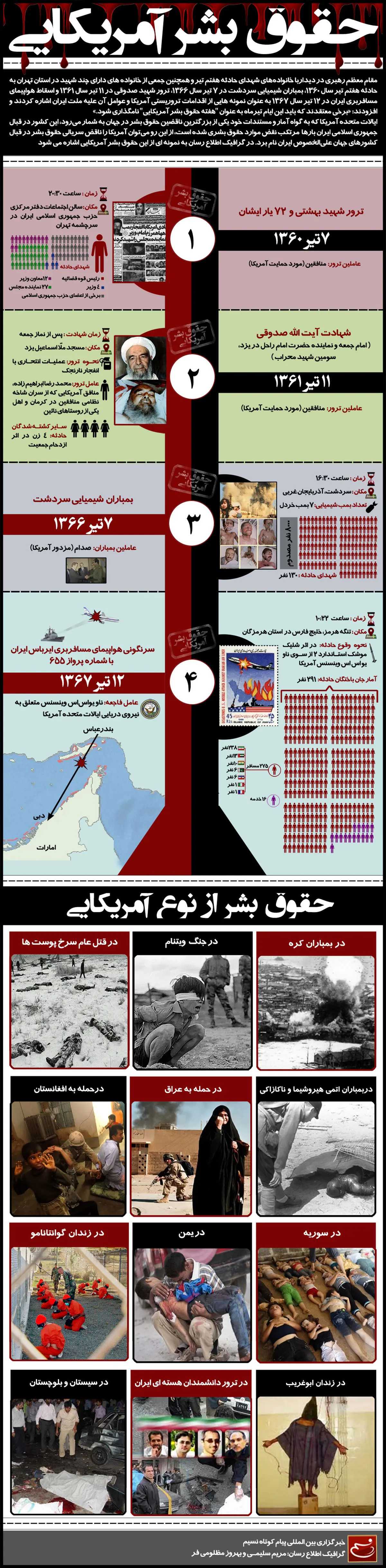 گرافیک اطلاع‌رسان:: حقوق بشر آمریکایی