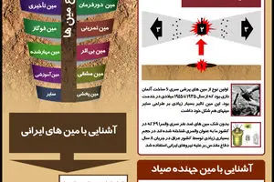 گرافیک اطلاع‌رسان:: صیاد بالگردها