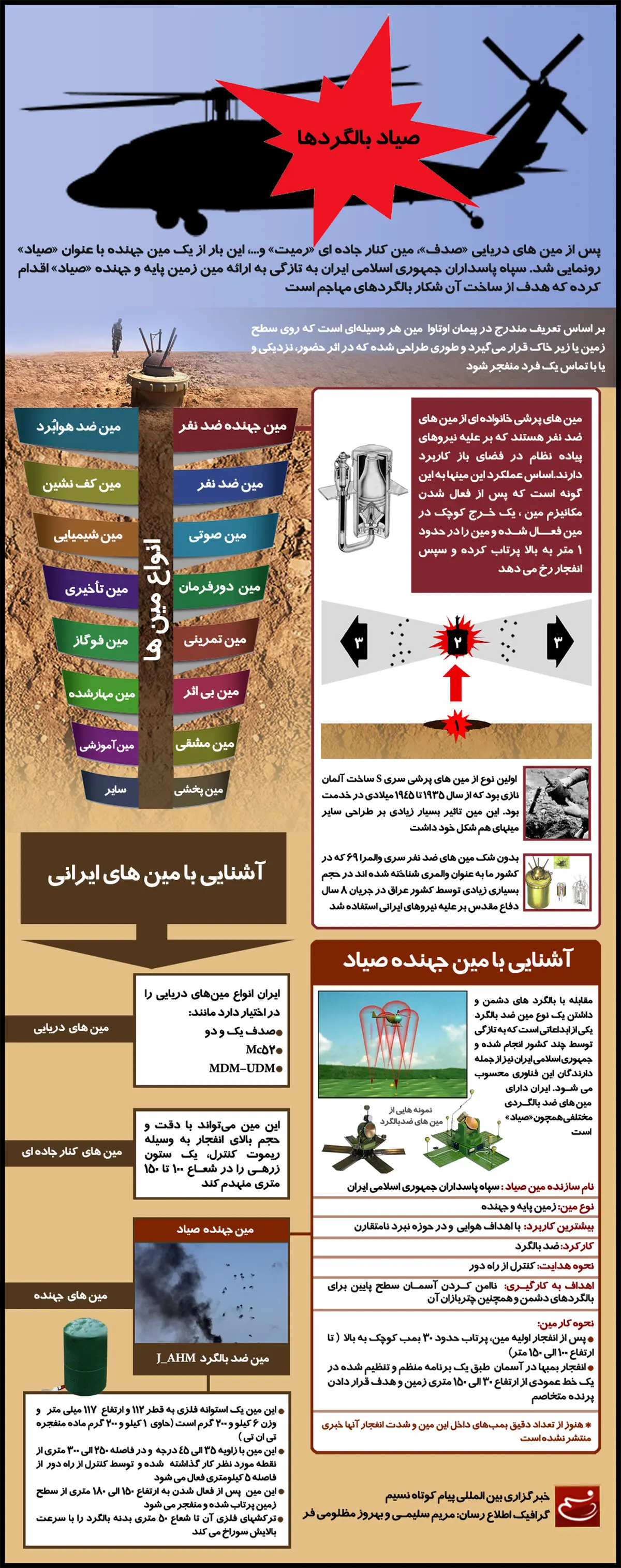 گرافیک اطلاع‌رسان:: صیاد بالگردها