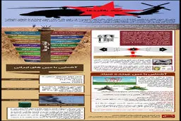گرافیک اطلاع‌رسان:: صیاد بالگردها