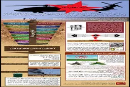 گرافیک اطلاع‌رسان:: صیاد بالگردها