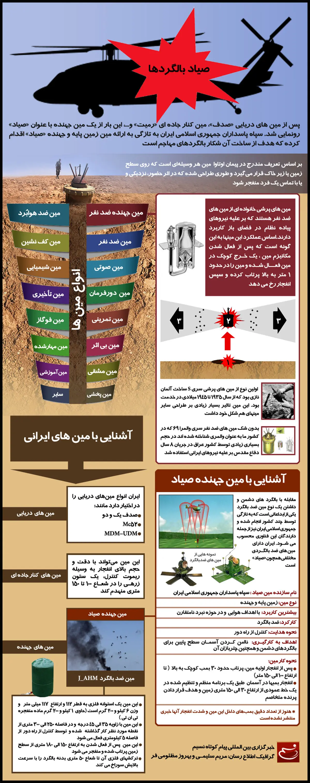 گرافیک اطلاع‌رسان:: صیاد بالگردها
