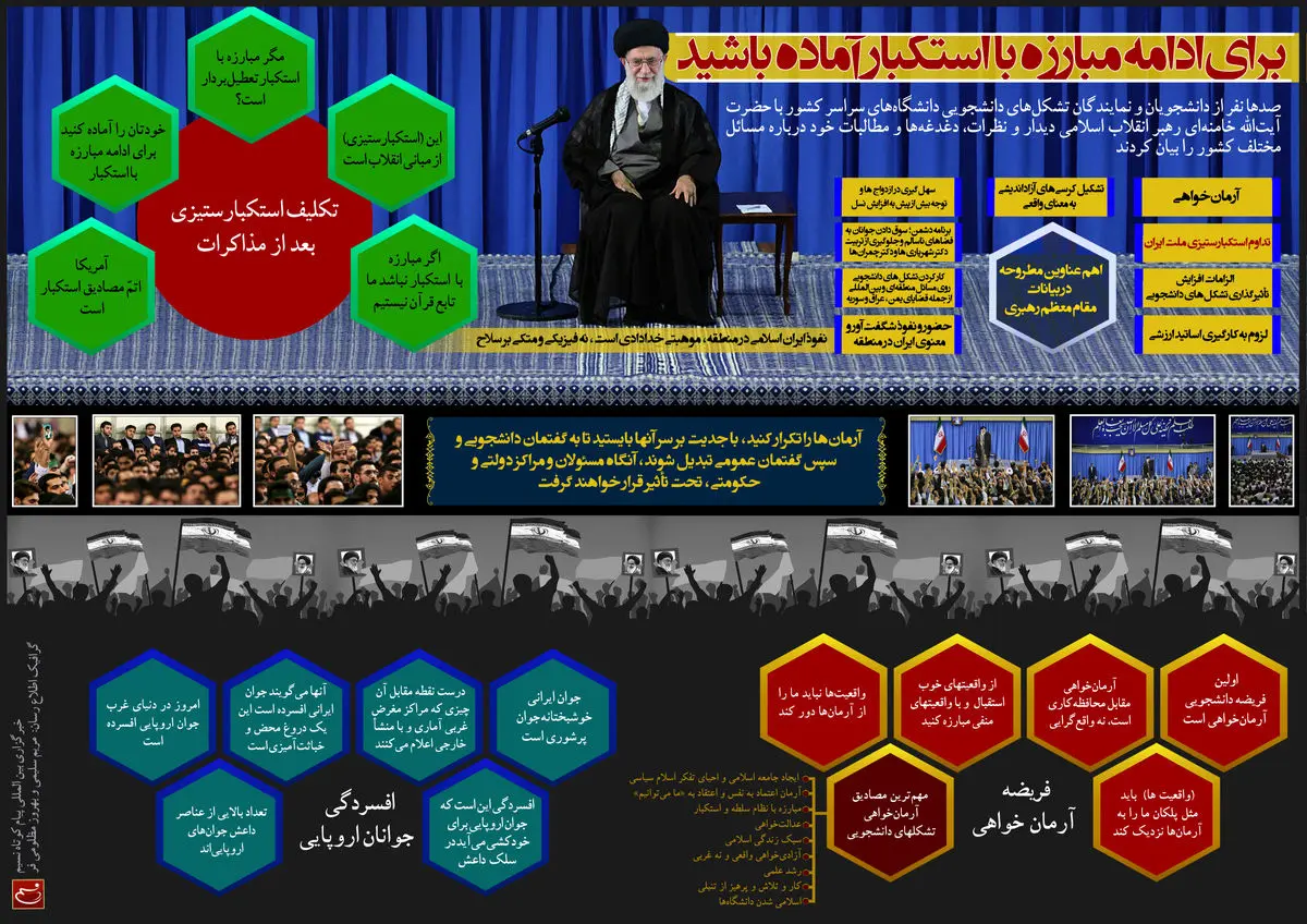 گرافیک اطلاع‌رسان:: برای ادامه مبارزه با استکبار آماده باشید