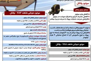 گرافیک اطلاع‌رسان:: دستیابی ایران به موتورهای پیشرفته وانکل پهپادی