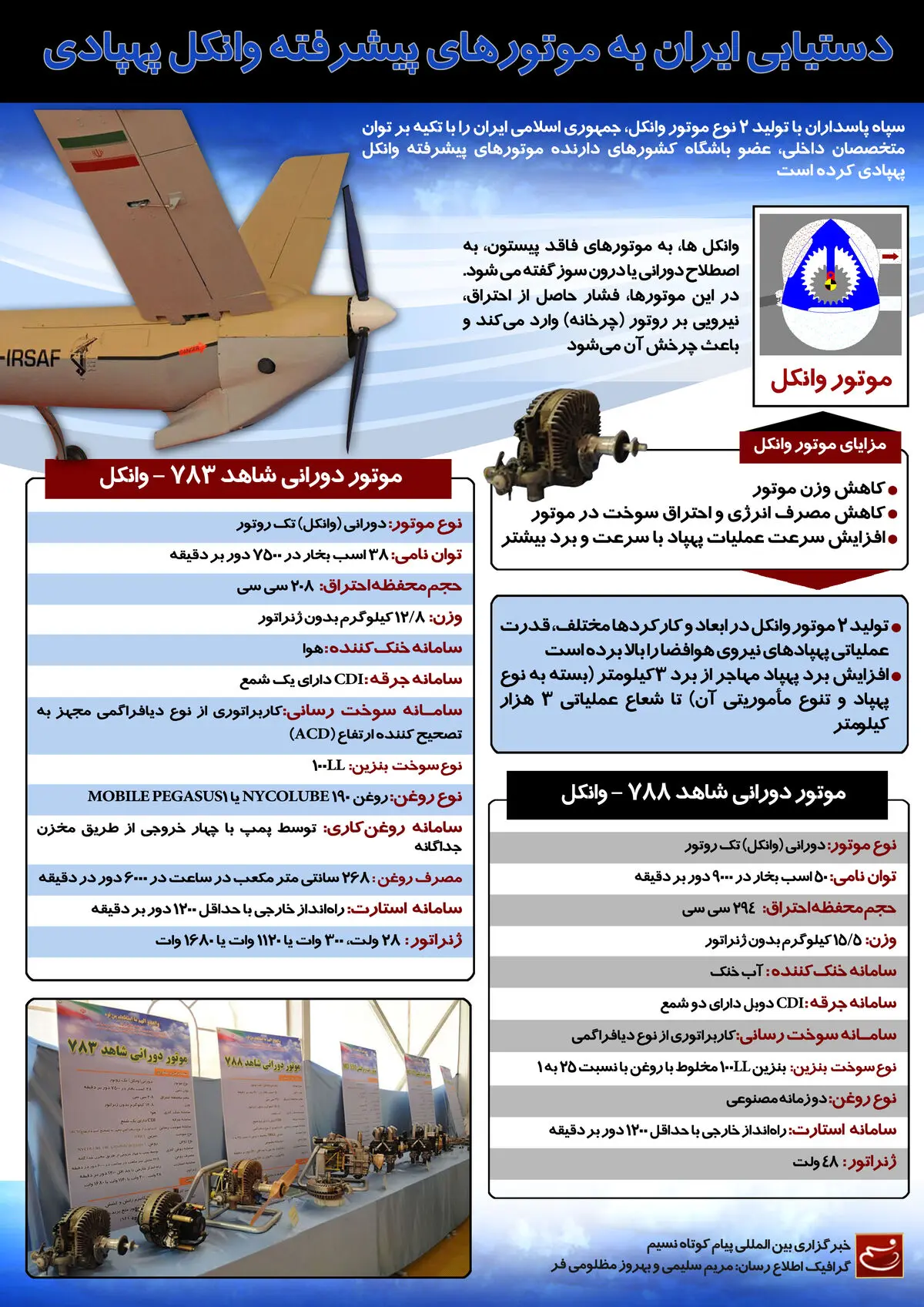  گرافیک اطلاع‌رسان:: دستیابی ایران به موتورهای پیشرفته وانکل پهپادی