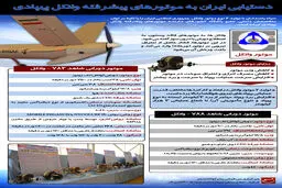  گرافیک اطلاع‌رسان:: دستیابی ایران به موتورهای پیشرفته وانکل پهپادی