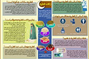 گرافیک اطلاع‌رسان:: زکات فطره