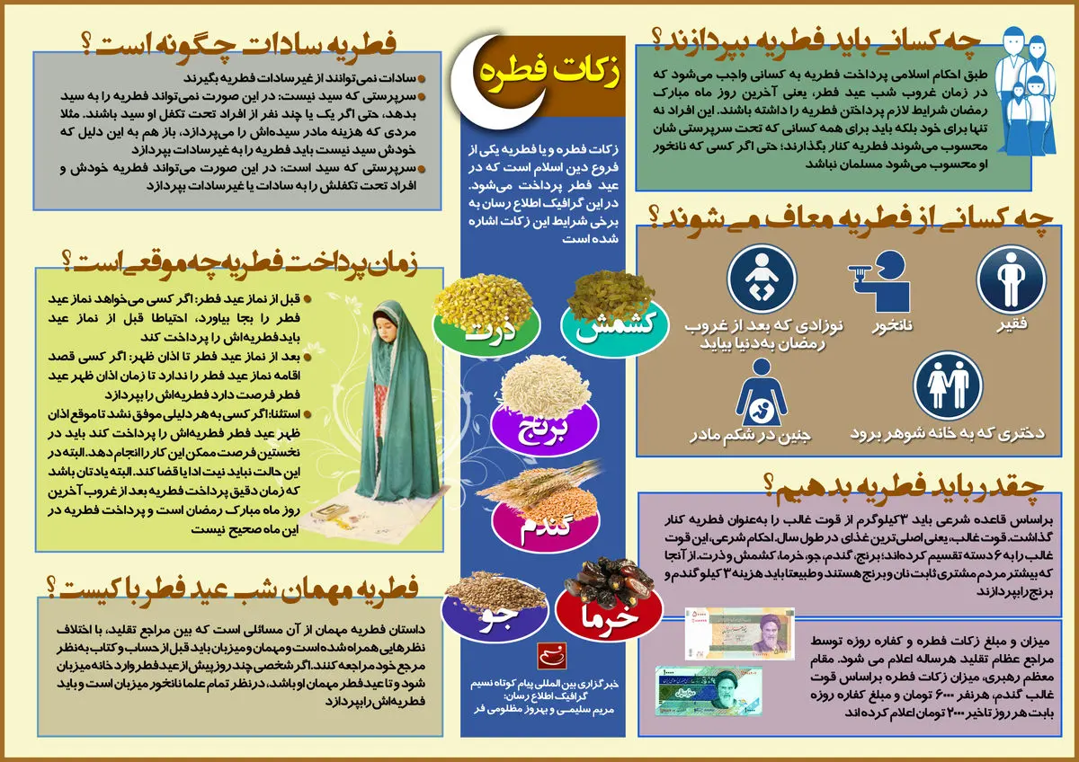 گرافیک اطلاع‌رسان:: زکات فطره