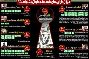 گرافیک اطلاع‌رسان:: میزان دارایی‌های بلوکه شده ایران چقدر است؟