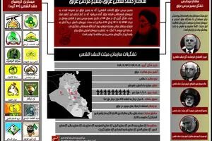 گرافیک اطلاع رسان:: ساختار «حشد الشعبی» عراق؛ بسیج مردمی عراق