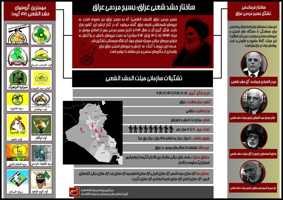 گرافیک اطلاع رسان:: ساختار «حشد الشعبی» عراق؛ بسیج مردمی عراق