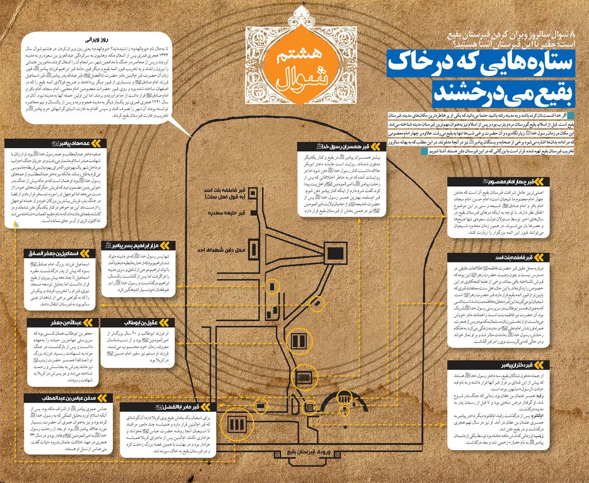 گرافیک اطلاع‌رسان:: ستاره‌هایی در خاک بقیع