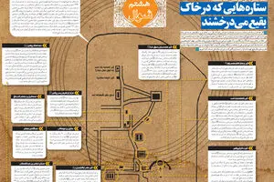گرافیک اطلاع‌رسان:: ستاره‌هایی در خاک بقیع