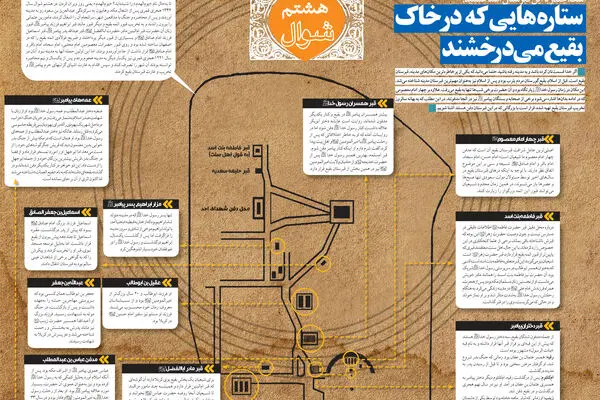 گرافیک اطلاع‌رسان:: ستاره‌هایی در خاک بقیع