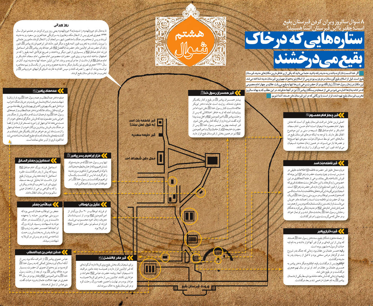 گرافیک اطلاع‌رسان:: ستاره‌هایی در خاک بقیع