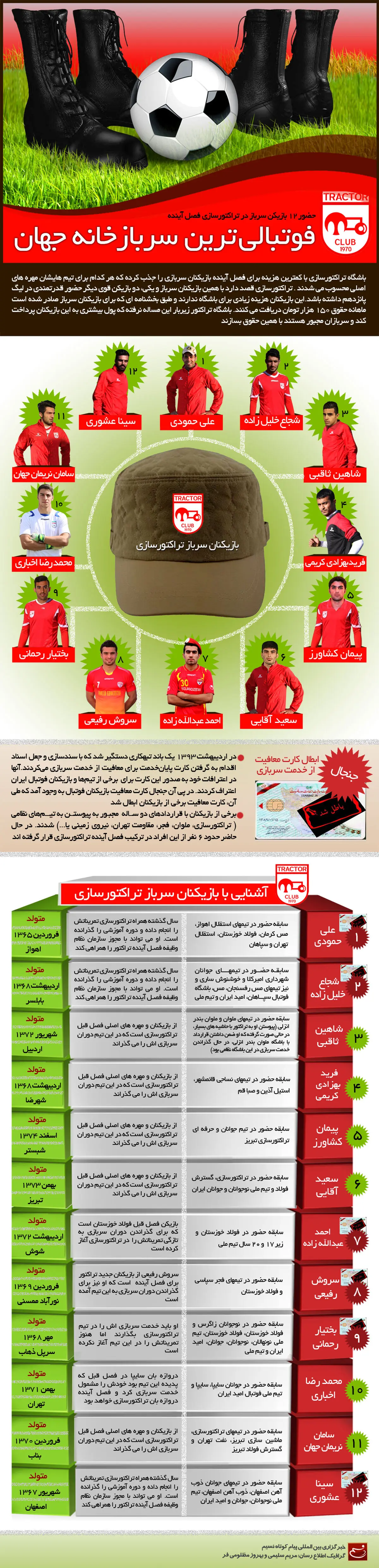 گرافیک اطلاع‌رسان:: فوتبالی‌ترین سربازخانه جهان