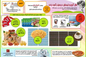 گرافیک اطلاع‌رسان:: جان کری و تیمش در وین رکورد زدند