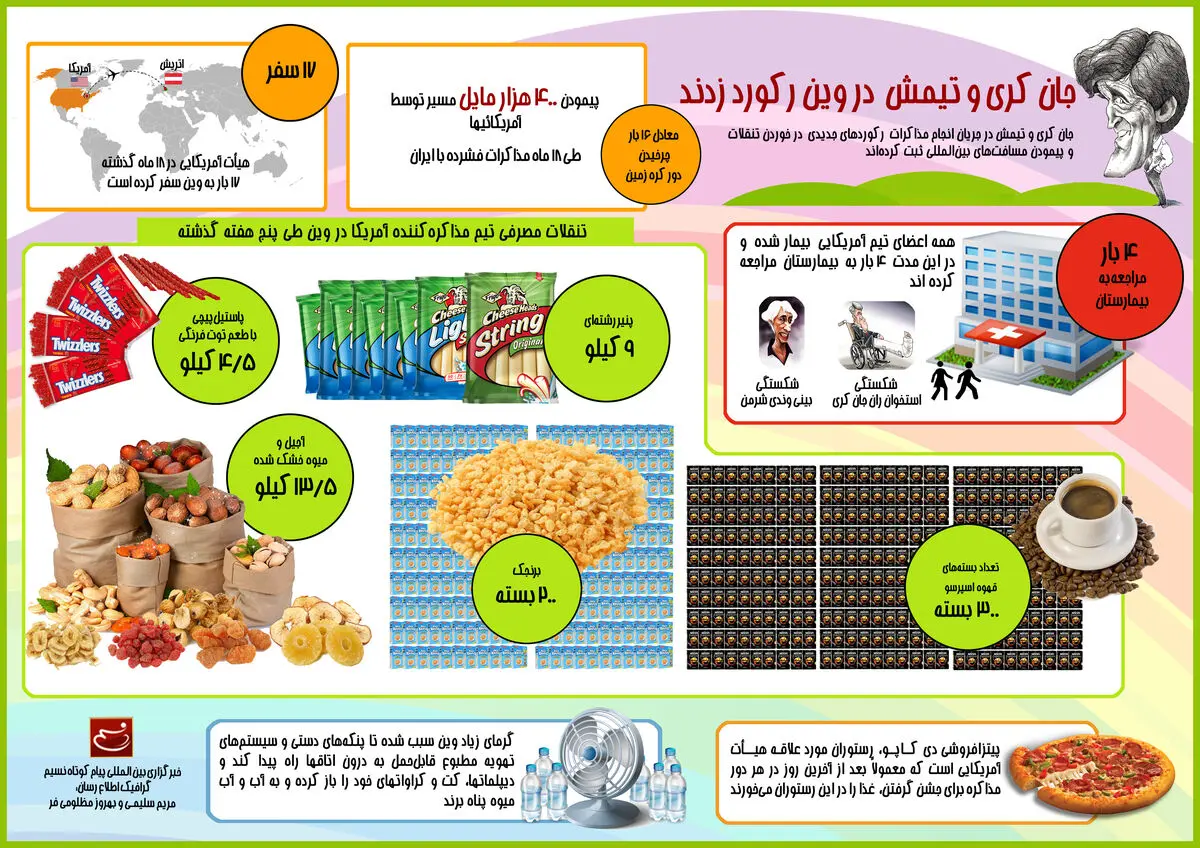 گرافیک اطلاع‌رسان:: جان کری و تیمش در وین رکورد زدند