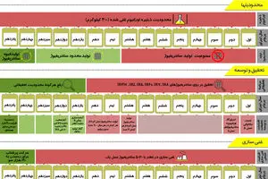 گرافیک اطلاع‌رسان:: چگونه به ۱۹۰ هزارسو  می‌رسیم؟