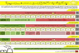 گرافیک اطلاع‌رسان:: چگونه به ۱۹۰ هزارسو  می‌رسیم؟