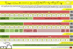 گرافیک اطلاع‌رسان:: چگونه به ۱۹۰ هزارسو  می‌رسیم؟