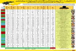 گرافیک اطلاع‌رسان:: تحلیل ۷۰۰ روز عملکرد اقتصادی دولت یازدهم از نگاه ۳۱ اقتصاددان برجسته کشور