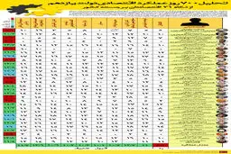 گرافیک اطلاع‌رسان:: تحلیل ۷۰۰ روز عملکرد اقتصادی دولت یازدهم از نگاه ۳۱ اقتصاددان برجسته کشور