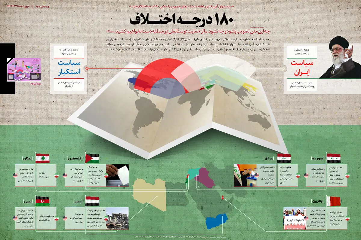 گرافیک اطلاع‌رسان:: ۱۸۰ درجه اختلاف