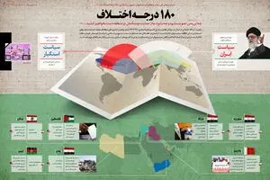 گرافیک اطلاع‌رسان:: ۱۸۰ درجه اختلاف