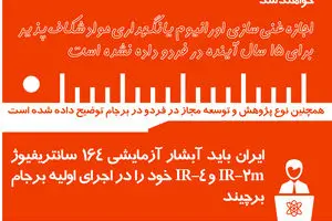 گرافیک اطلاع‌رسان:: تفسیر آمریکایی از محدودیت‌های هسته‌ای  ایران در طول برجام