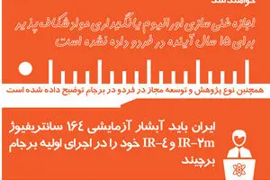 گرافیک اطلاع‌رسان:: تفسیر آمریکایی از محدودیت‌های هسته‌ای  ایران در طول برجام