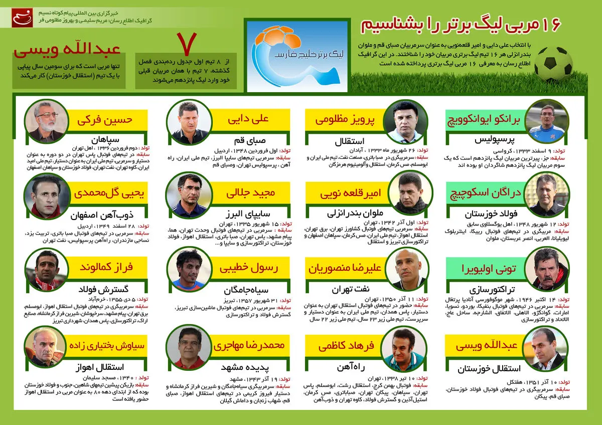 گرافیک اطلاع‌رسان:: ۱۶ مربی لیگ برتر