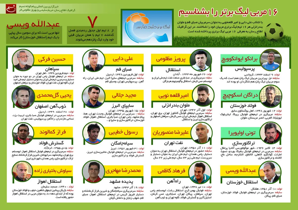 گرافیک اطلاع‌رسان:: ۱۶ مربی لیگ برتر