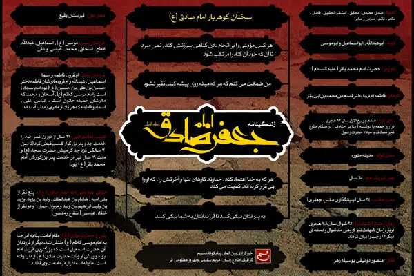 گرافیک اطلاع‌رسان:: زندگینامه امام جعفر صادق(ع)