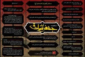 گرافیک اطلاع‌رسان:: زندگینامه امام جعفر صادق(ع)