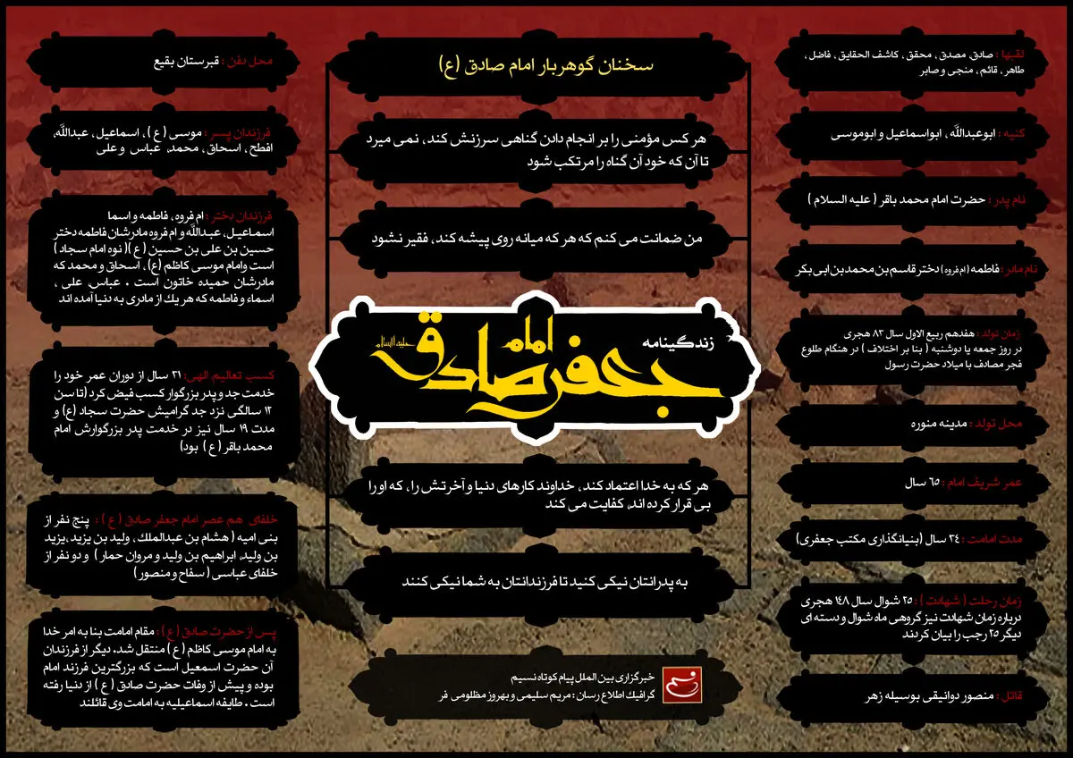 گرافیک اطلاع‌رسان:: زندگینامه امام جعفر صادق(ع)
