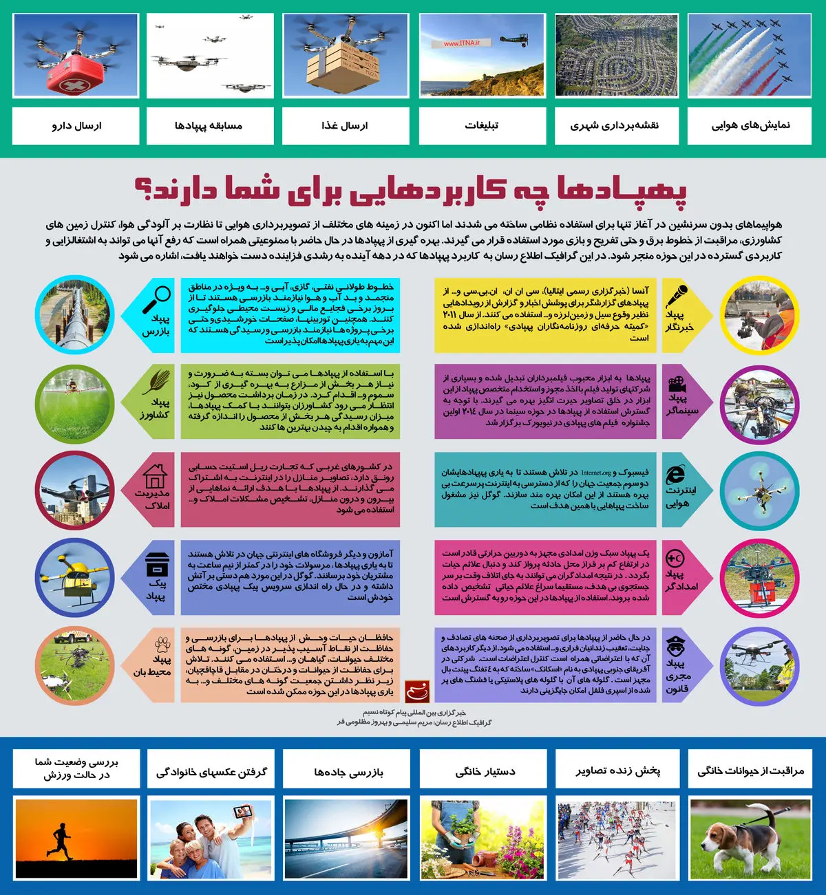 گرافیک اطلاع‌رسان:: پهپادها چه کاربردهایی برای شما دارند؟‌