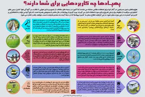 گرافیک اطلاع‌رسان:: پهپادها چه کاربردهایی برای شما دارند؟‌