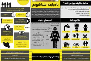 گرافیک اطلاع‌رسان:: با دیابت آشنا شویم