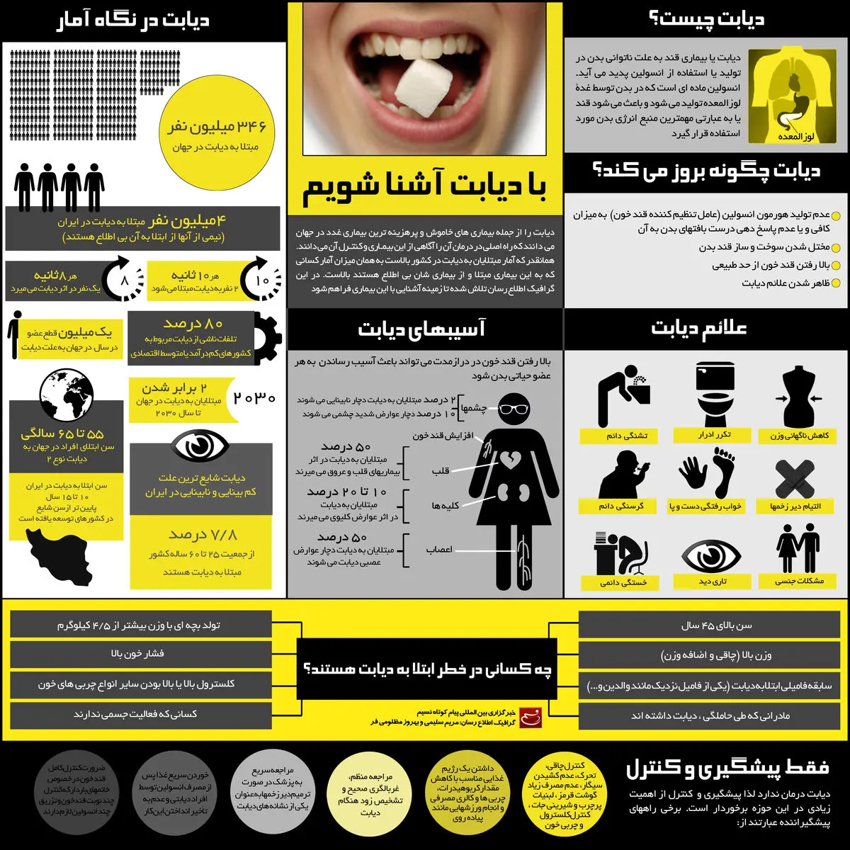 گرافیک اطلاع‌رسان:: با دیابت آشنا شویم