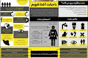 گرافیک اطلاع‌رسان:: با دیابت آشنا شویم